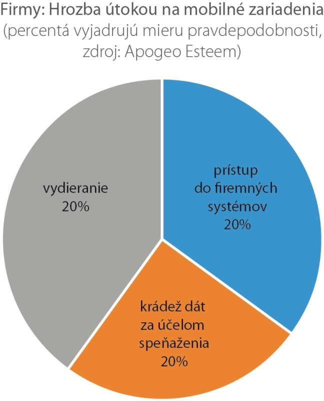 Ukradnutý_mobil_2